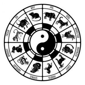 Jednotlivá znamení čínského horoskopu